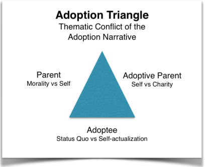 Adoption Triangle | Judith Land | Adoption Detective | Thematic Conflict